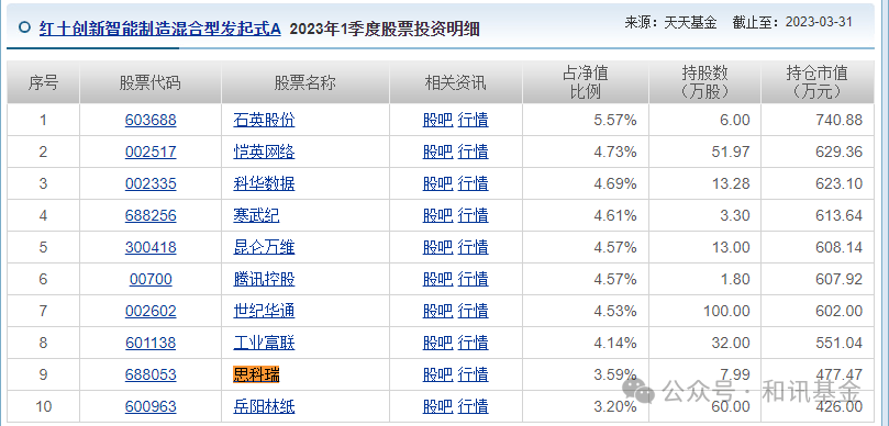 两年亏超25%的基金经理，摇身变成重仓股公司董秘