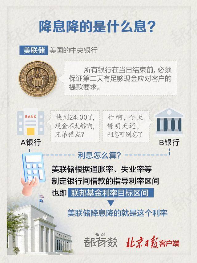 一图读懂|美联储降息，新一轮“美元潮汐”来了？_紧缩_一行_转向
