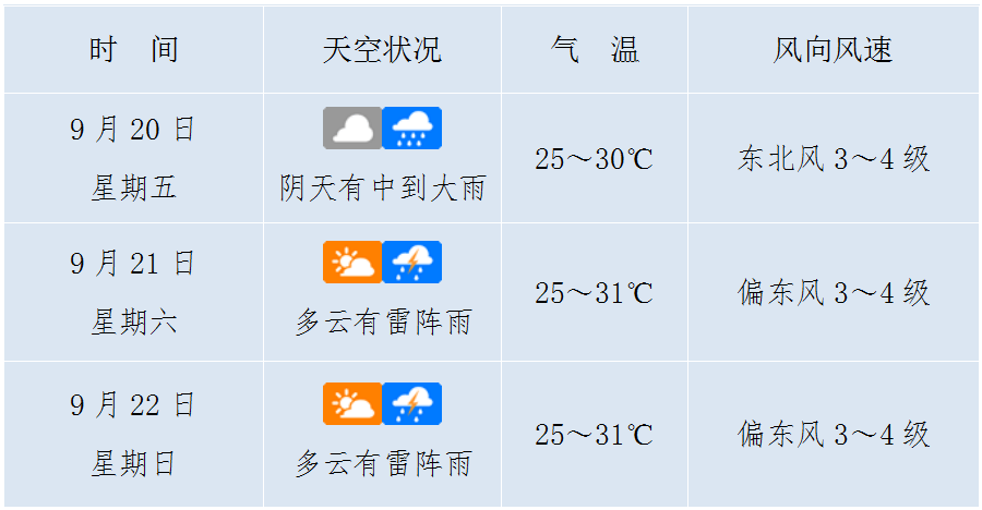 海南冷空气南下图片