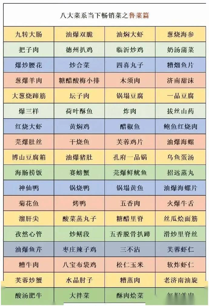 八大菜系合集,整整576道畅销菜!(建议收藏)