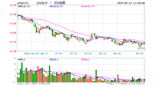 钰基金（中钰基金）《中钰投资基金》