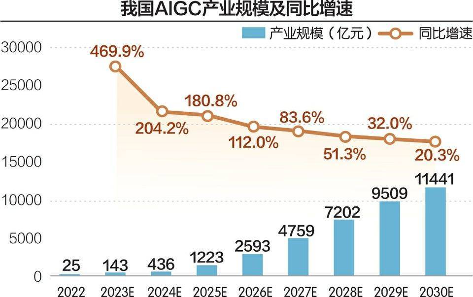 AI教育潮袭来：370份问卷揭秘学生、教授心声