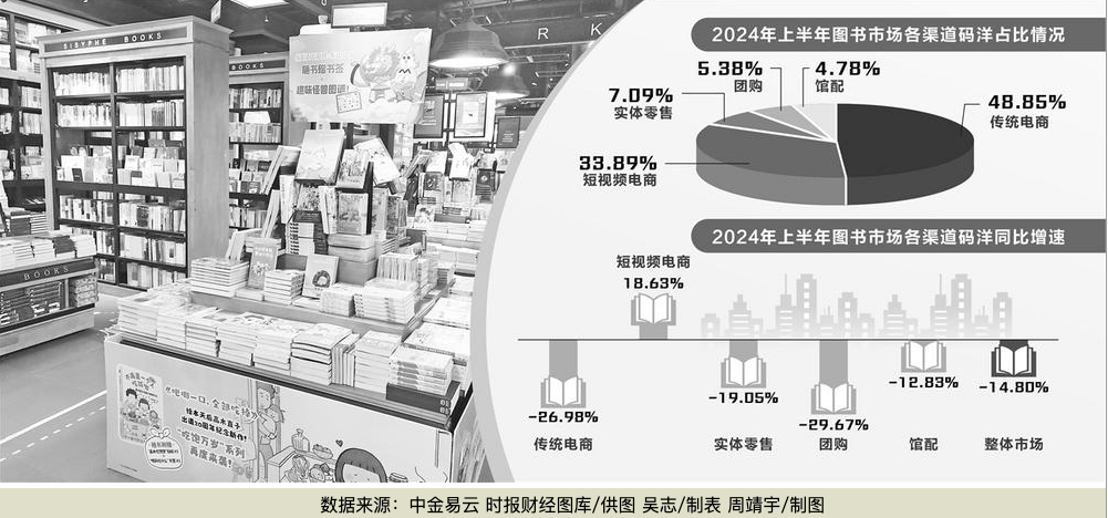 提高定价，再大打折扣！图书电商销售，陷入“怪圈”！