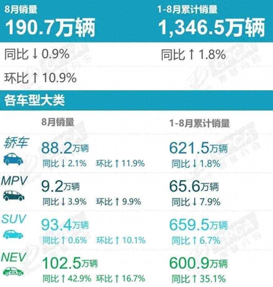 合资车顶不住了！国产新能源深入轿车各大阵营