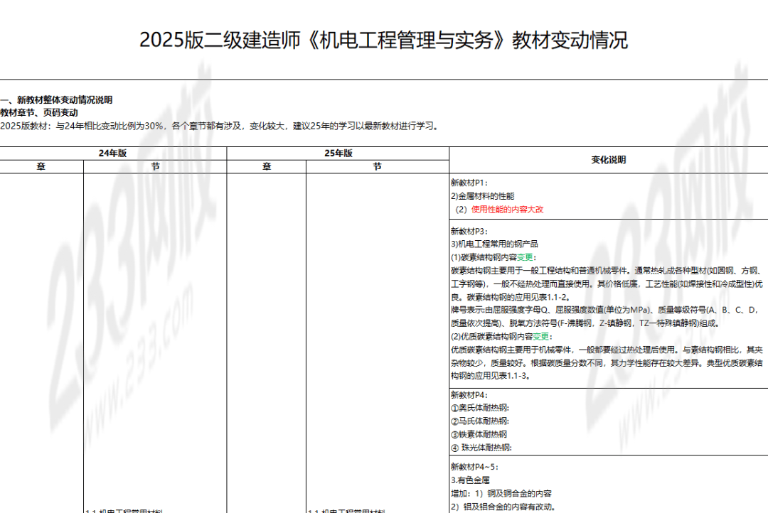 机电二级建造师如何学习(机电二级建造师学什么)