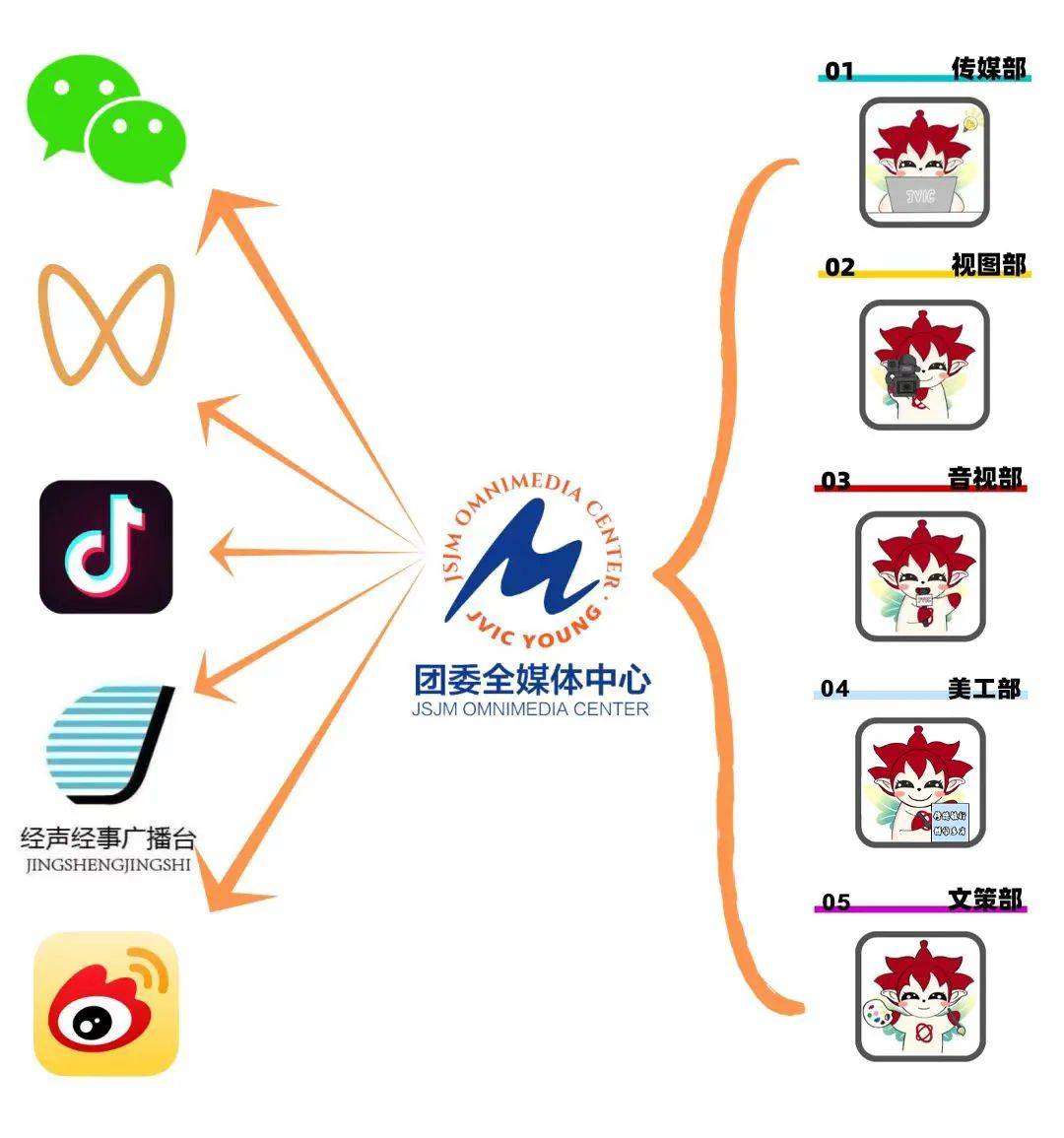 那咋了00后正是勇闯新媒体的年纪~