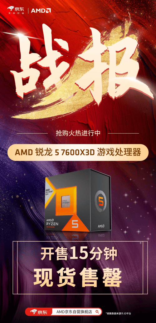 AMD锐龙5 7600X3D处理器新品热度高涨 京东先人一步开售15分钟现货售罄