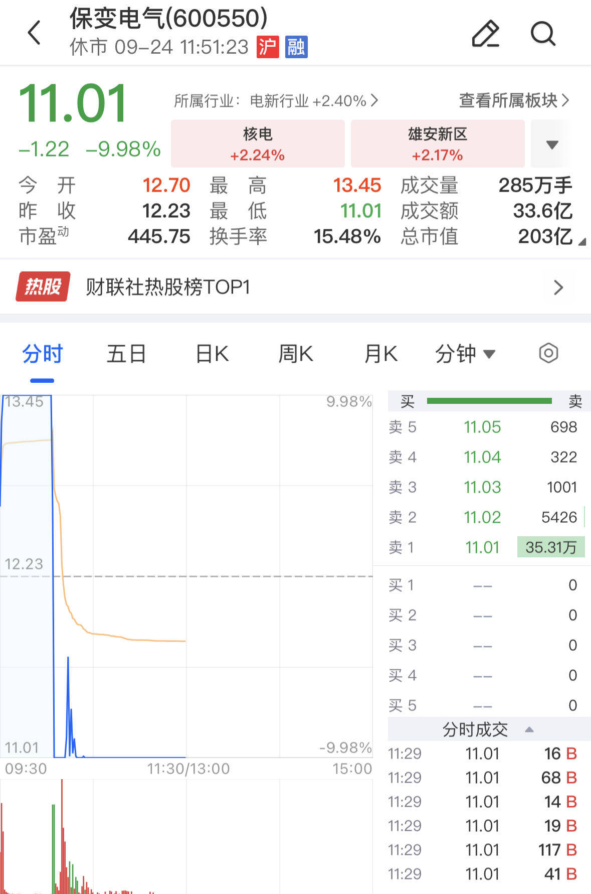 「午报」三大指数均放量涨超2%，大金融板块全线爆发，新能源赛道集体反弹_涨停_市场
