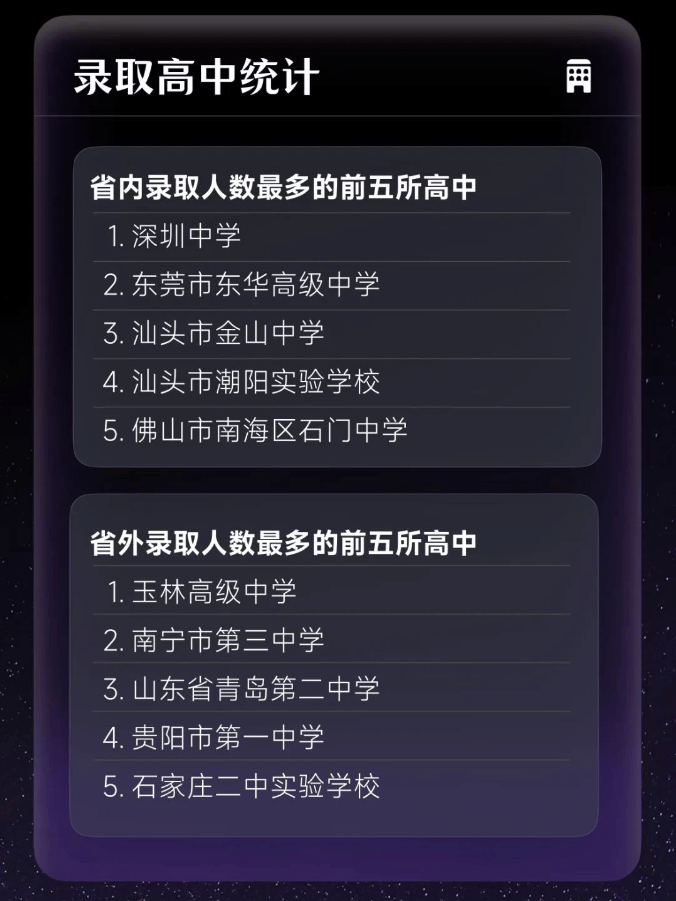 惠州学院录取分数线_惠州录取分数学院线是多少_惠州学院分数线2021