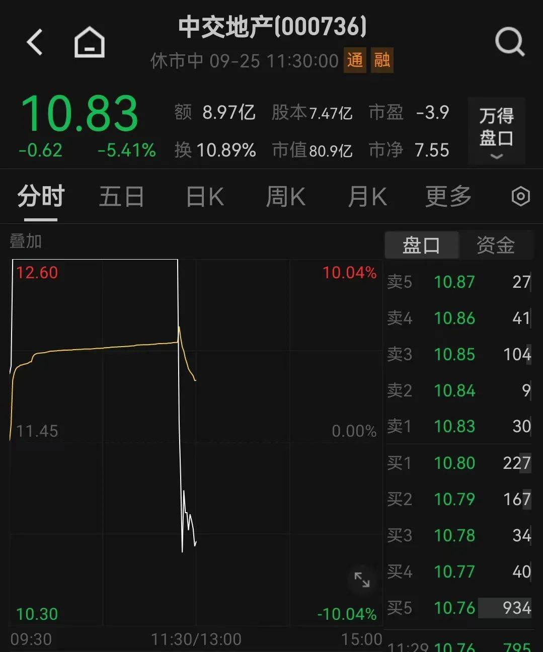 A股，突发！ 第10张