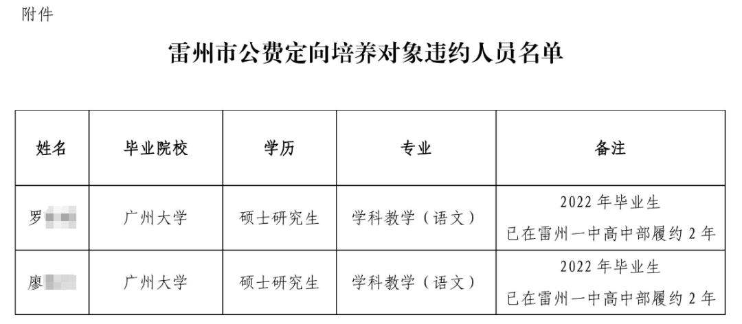多名大学生,被官方通报!或赔10万元以上_公费_粤西_粤北