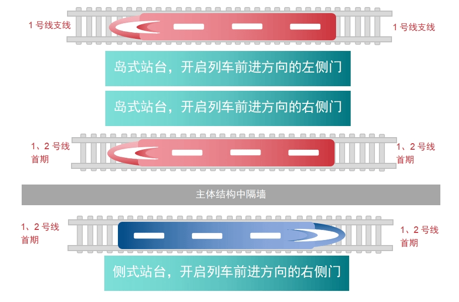 地铁车门结构示意图图片