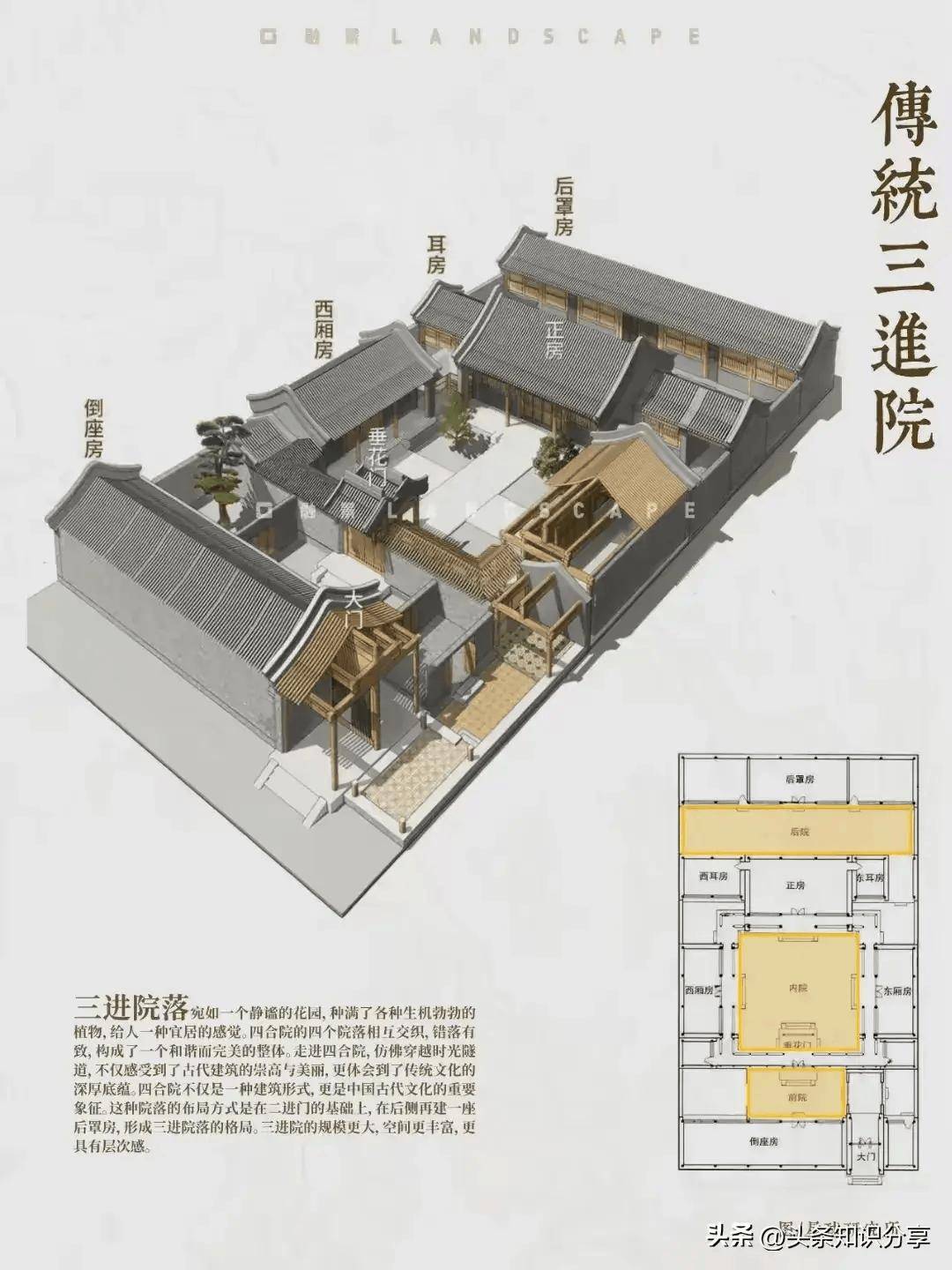 四合院文化内涵图片