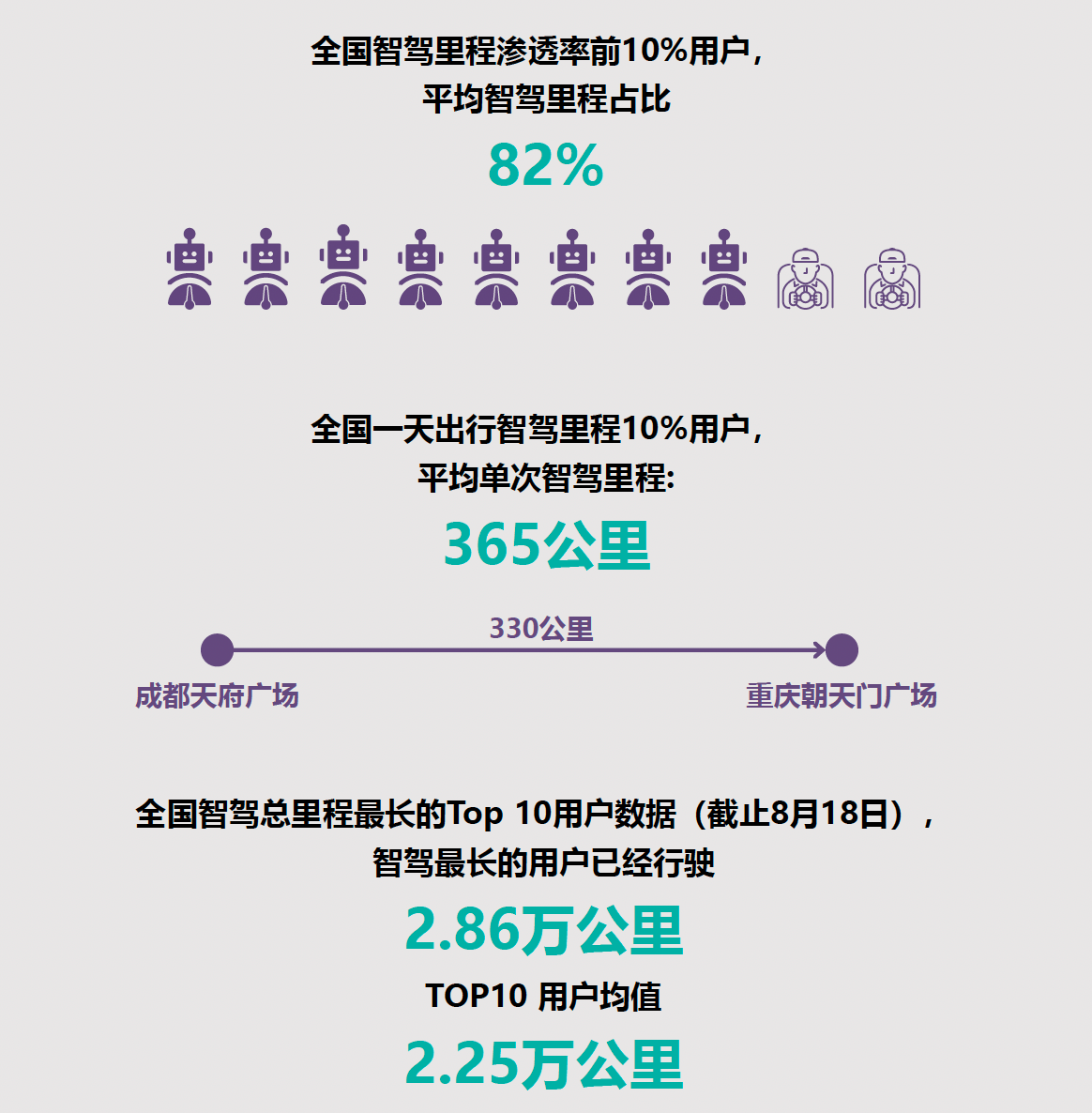 百度地图数据引擎部上海=百度地图数据引擎部怎么样