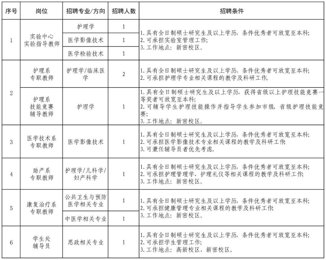 新密黄河护理学院位置图片