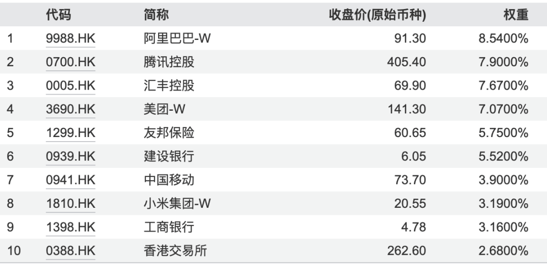 互联网板块股票一览表=互联网板块股票一览表图