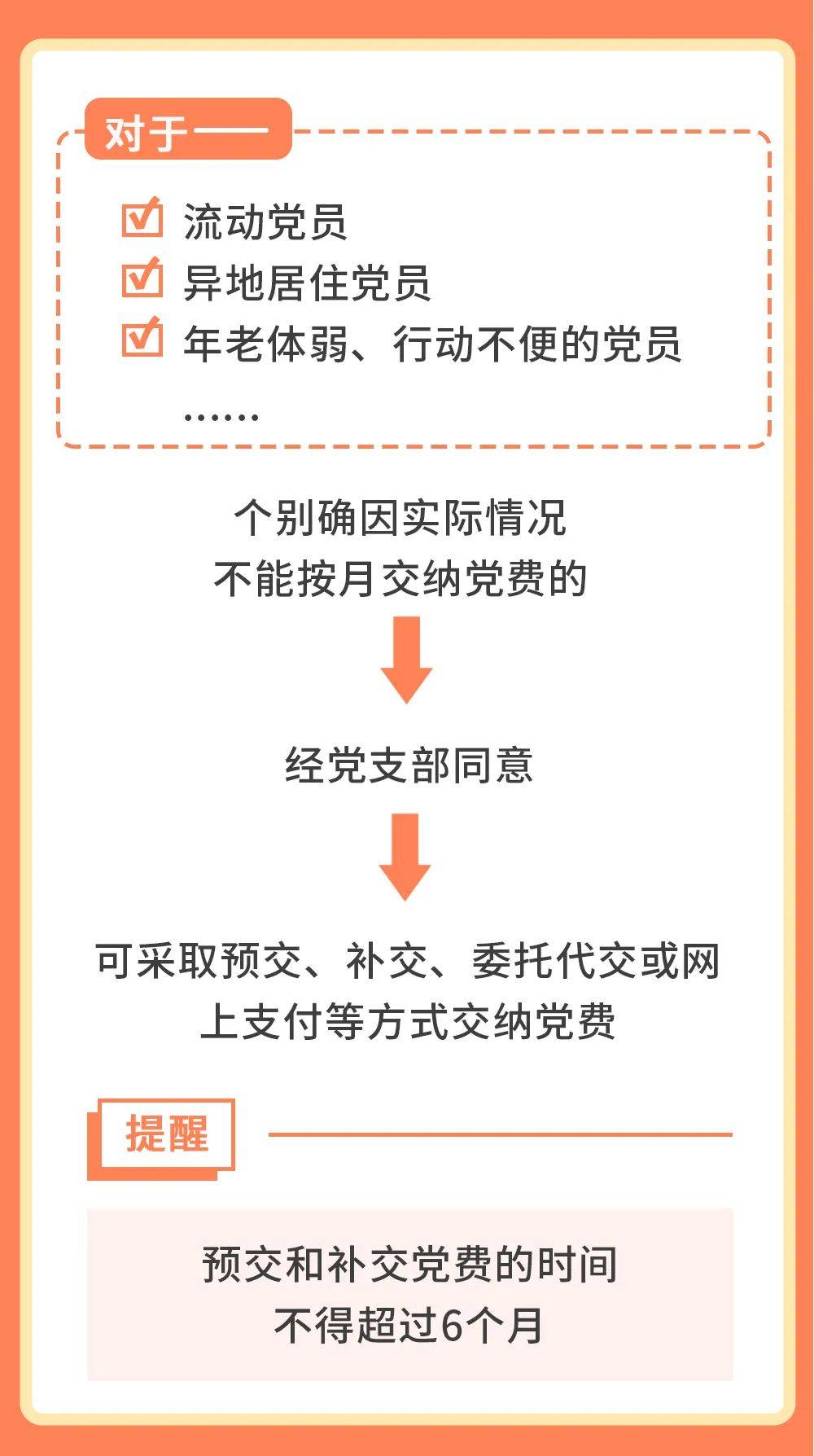 党务知识天天学:这12种情况下,如何交纳党费?