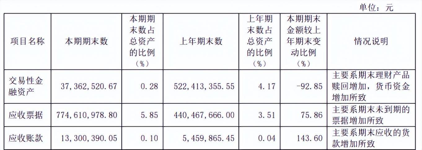 一位行业人士表示,应收票据及应收账款,是酒企允许经销商先拿货后完成