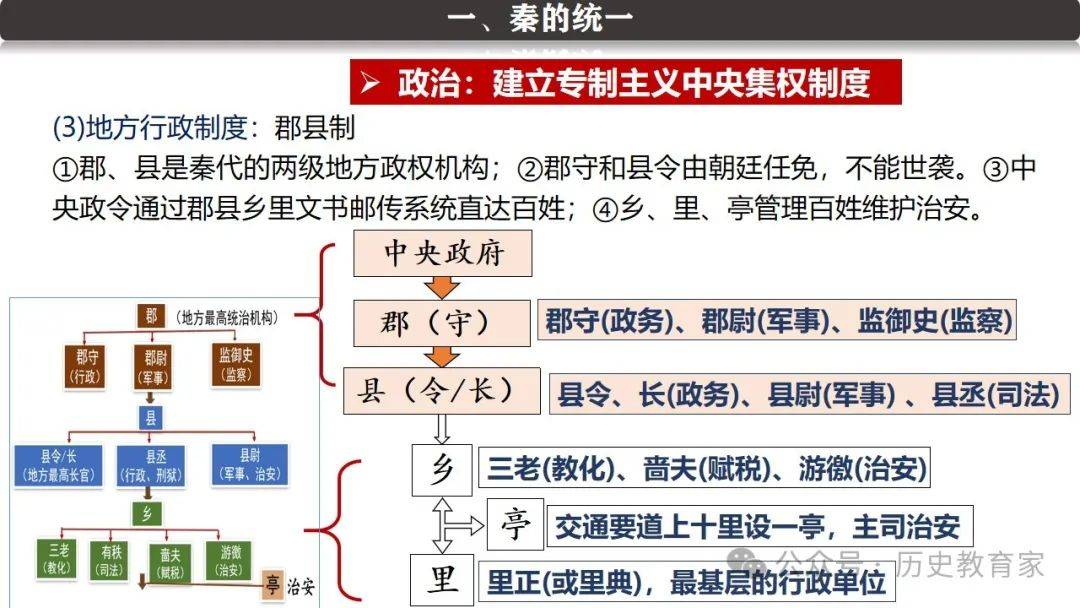 关于封建的思维导图图片