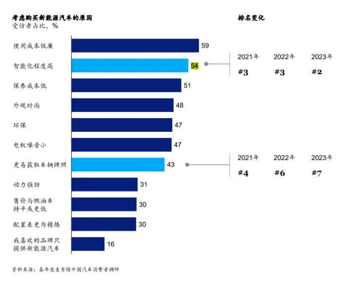 造车3.0时代来临 ，“华小极”重塑电动智能新格局