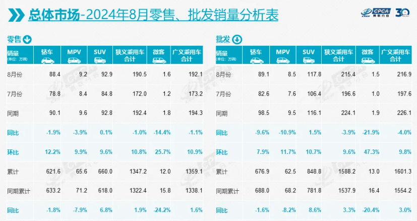 全新智己LS6上市让中型新能源SUV市场“乱成一锅粥”