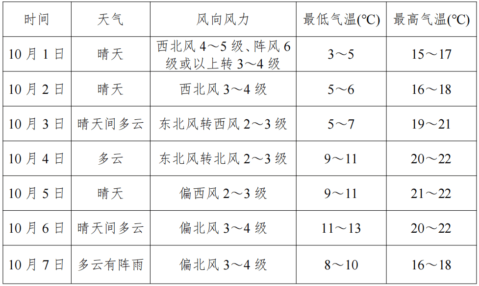 山西阳泉天气图片