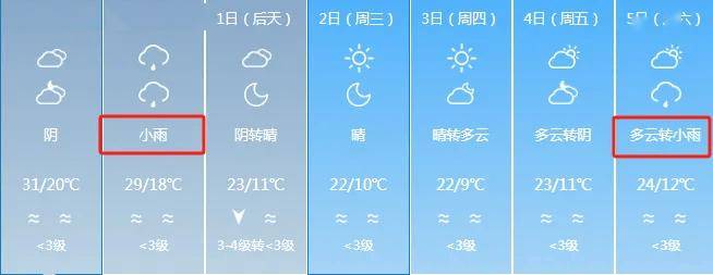 冷空气马上到!直降10℃!有雨!兰陵最新天气预报