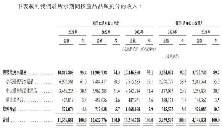 怡宝矿泉水价格表图片