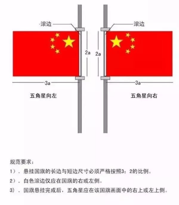 五星的位置图片
