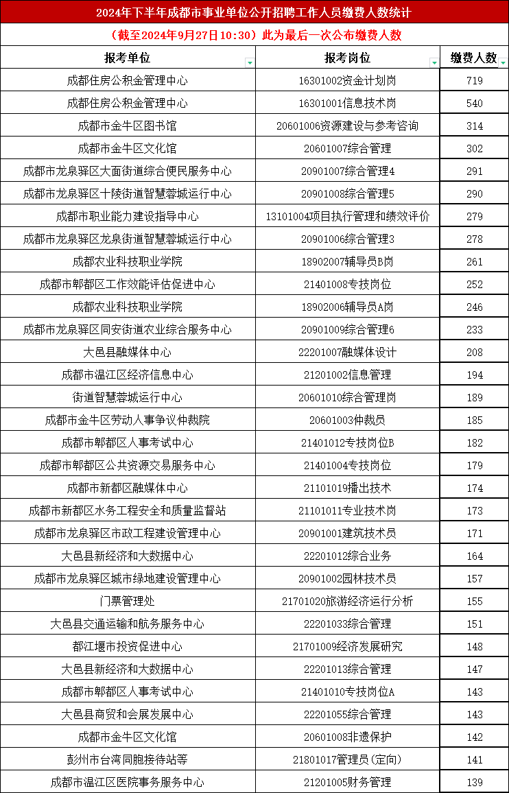 四川事业单位招619人 10 26笔试