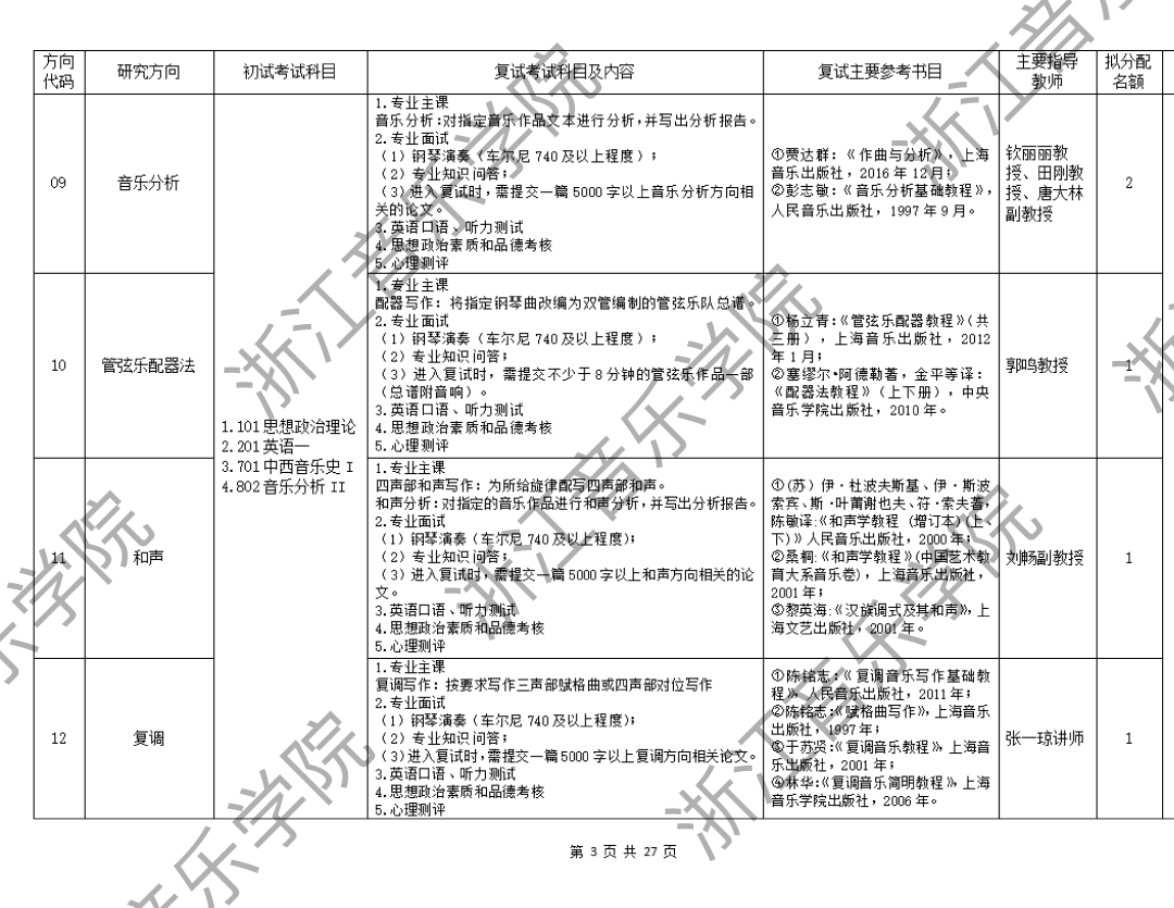 音乐考研 2025年浙江音乐学院硕士初复试招生简章,专业目录,最全考