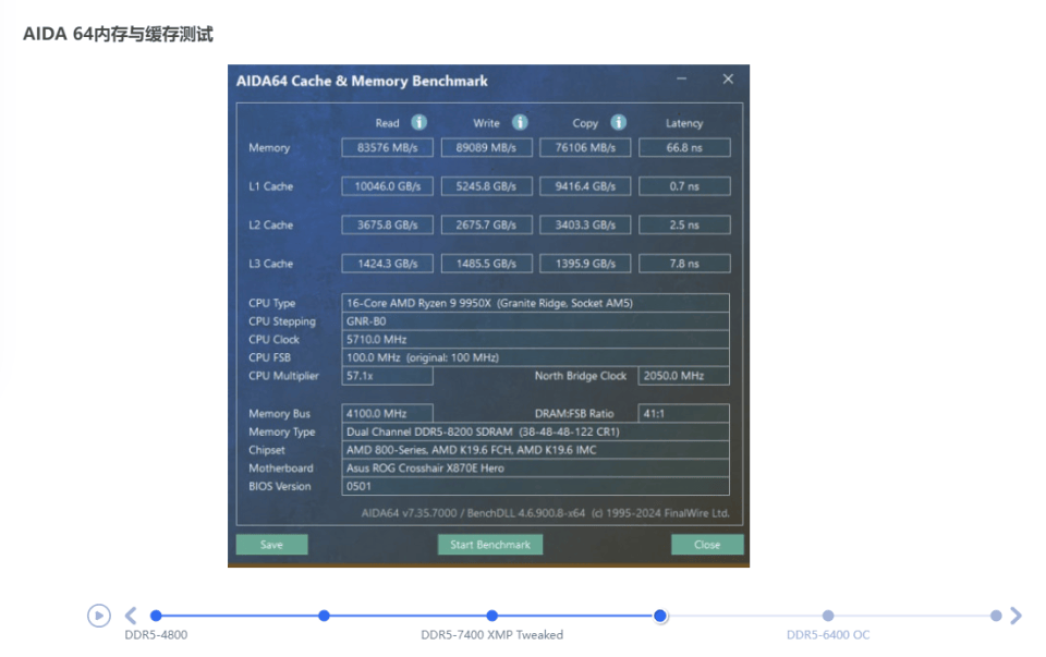 rog crosshair x870e hero评测:英雄,就是由内到外的全面展现