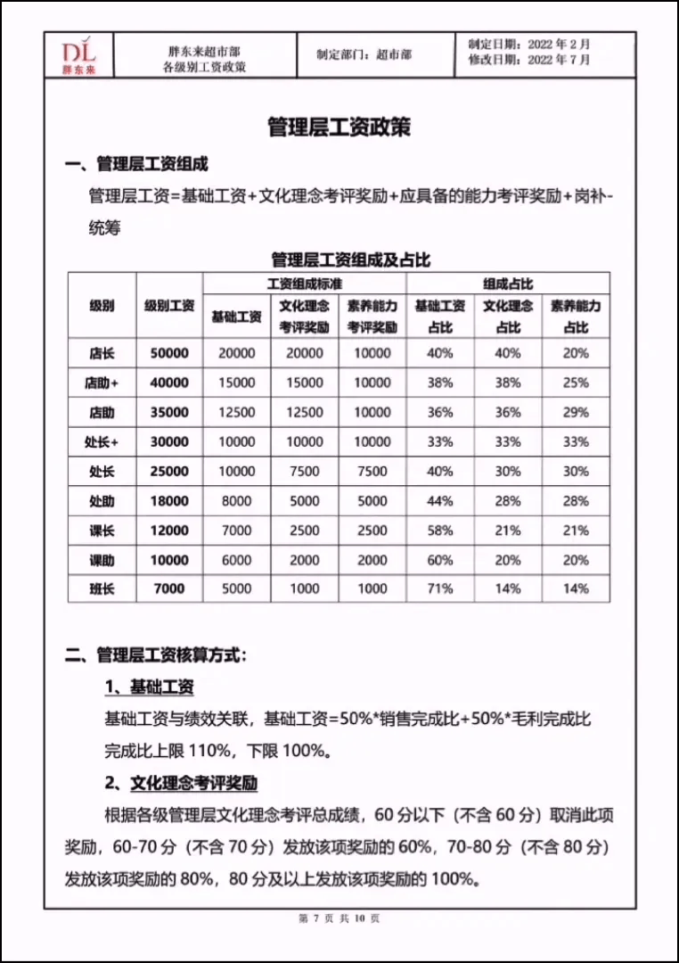 胖东来文化墙图片