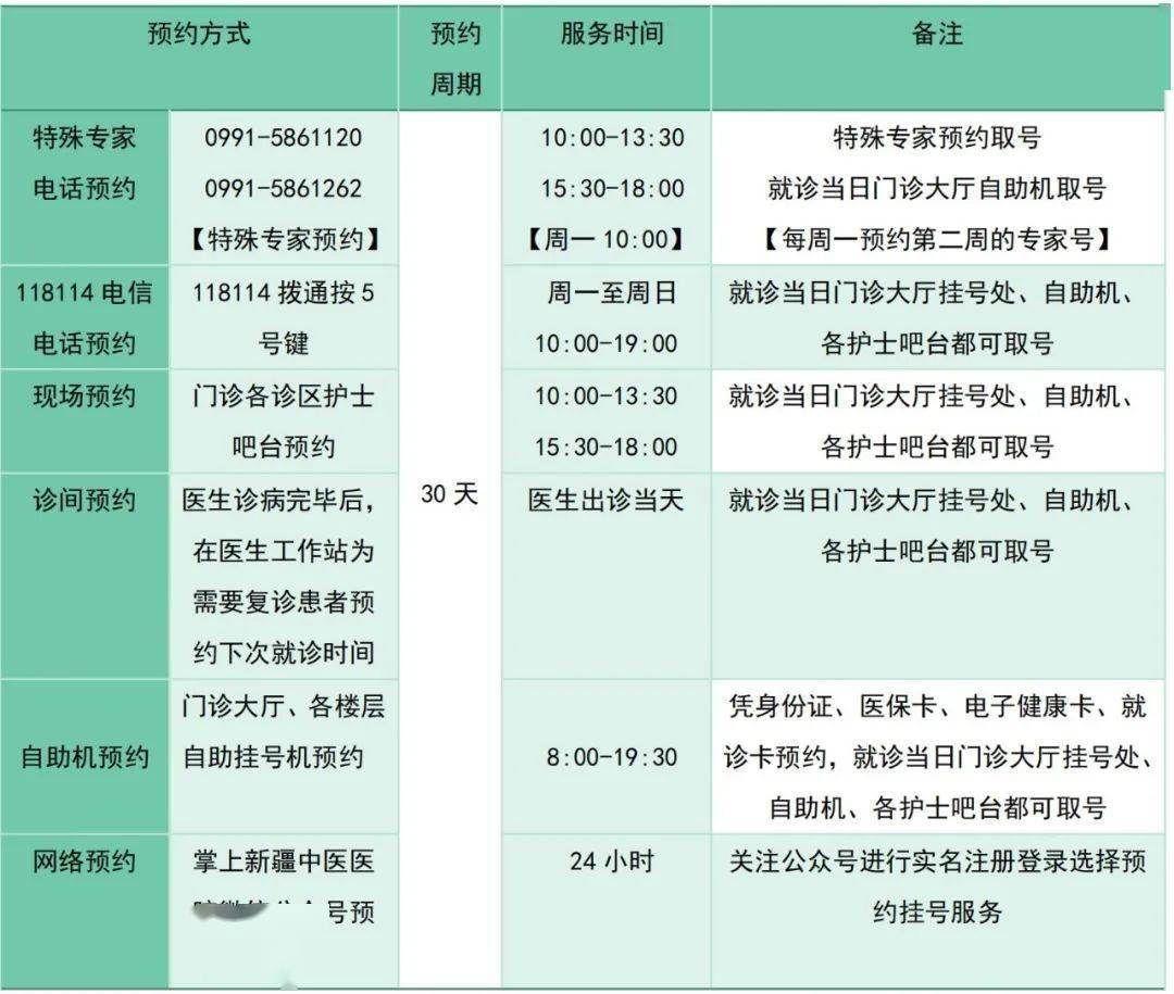 网上挂号爽约后退费吗(网上挂号爽约后退费吗怎么办)