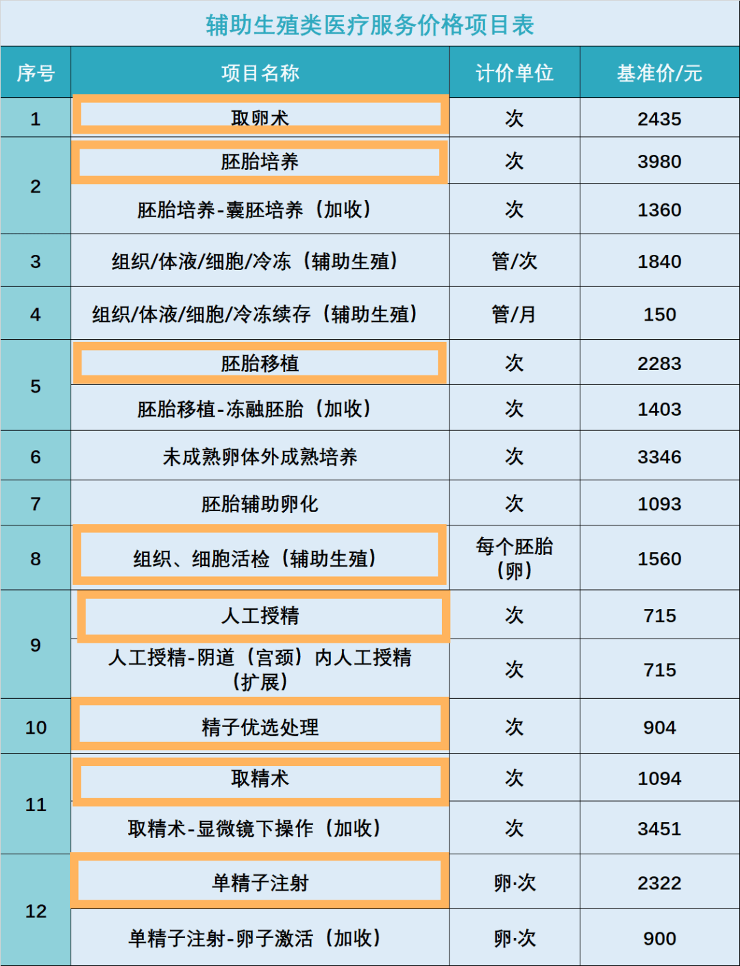 试管婴费用图片