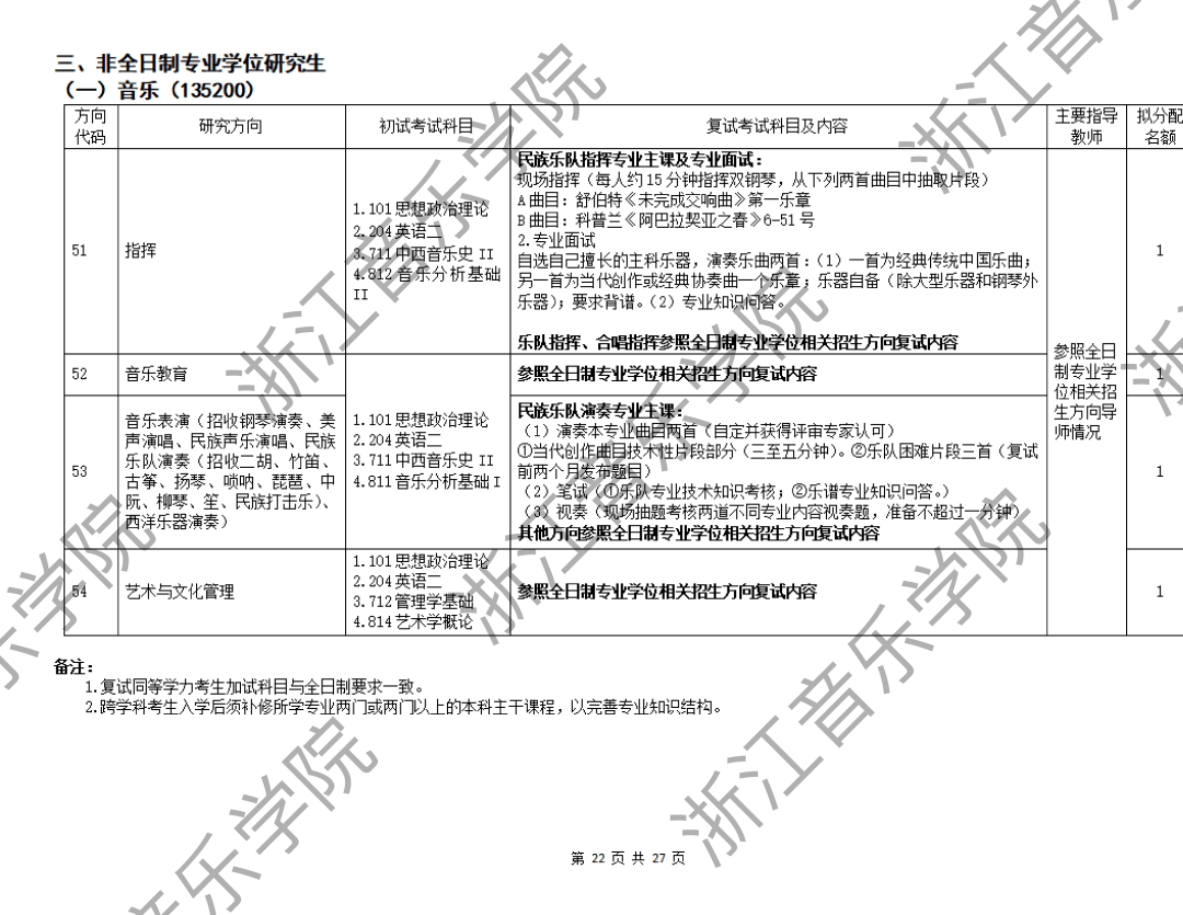 2025年浙江音乐学院硕士初复试招生简章,专业目录,最全考