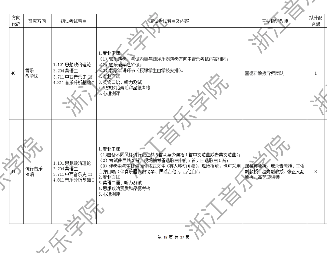 2025年浙江音乐学院硕士初复试招生简章,专业目录,最全考