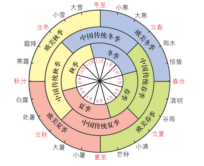 南北半球季节相反图解图片