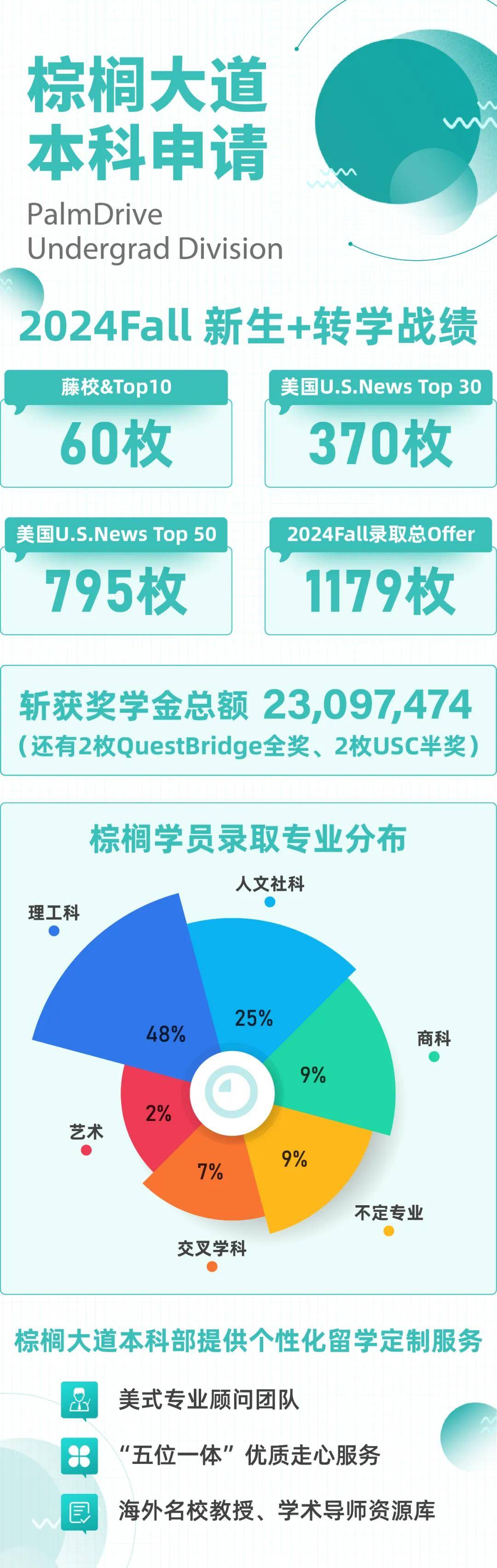 大礼包资料概览1,2024