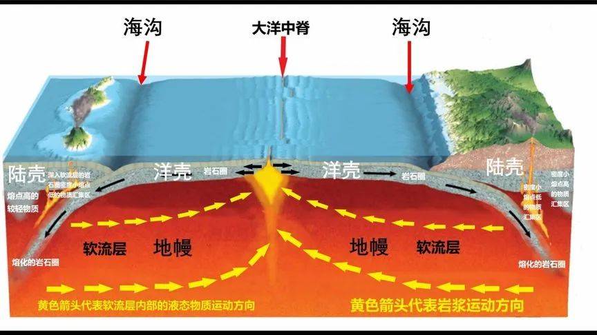 地理探究 索马里洋流是寒流还是暖流?