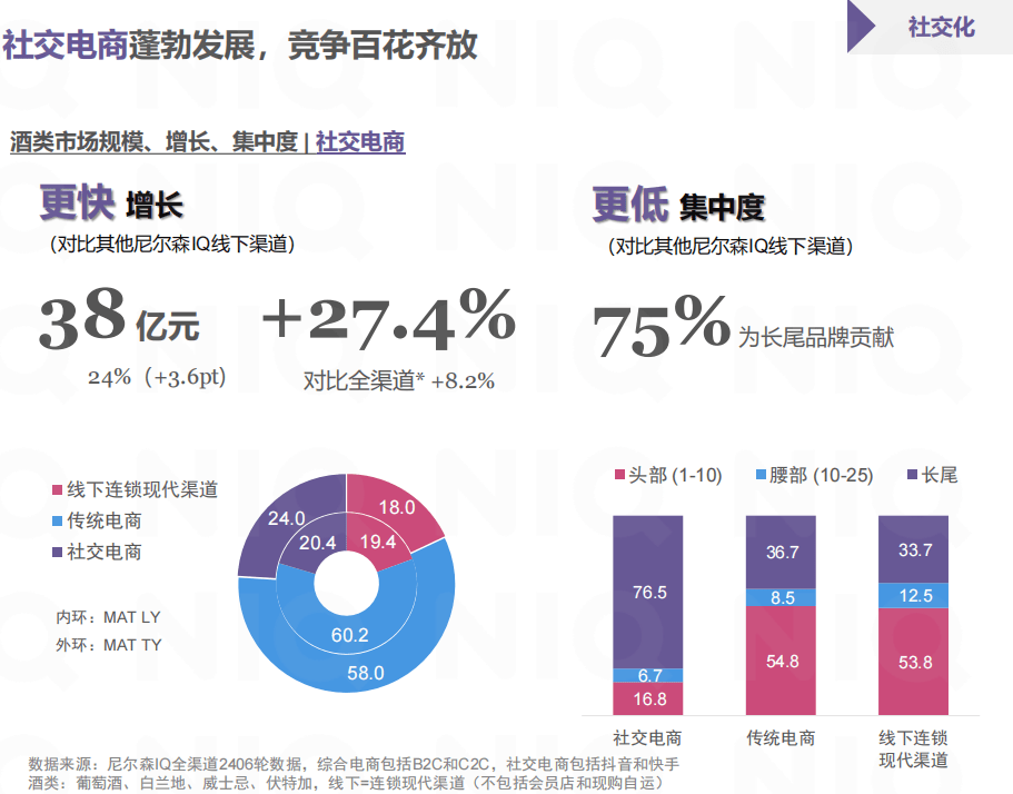 红酒销售渠道怎么开发(红酒销售渠道怎么开发出来的)