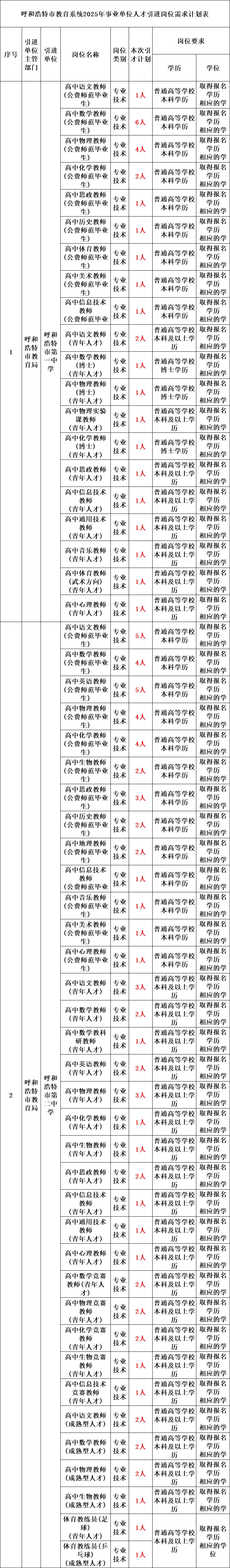 2025年事业单位公开招聘974人公告!