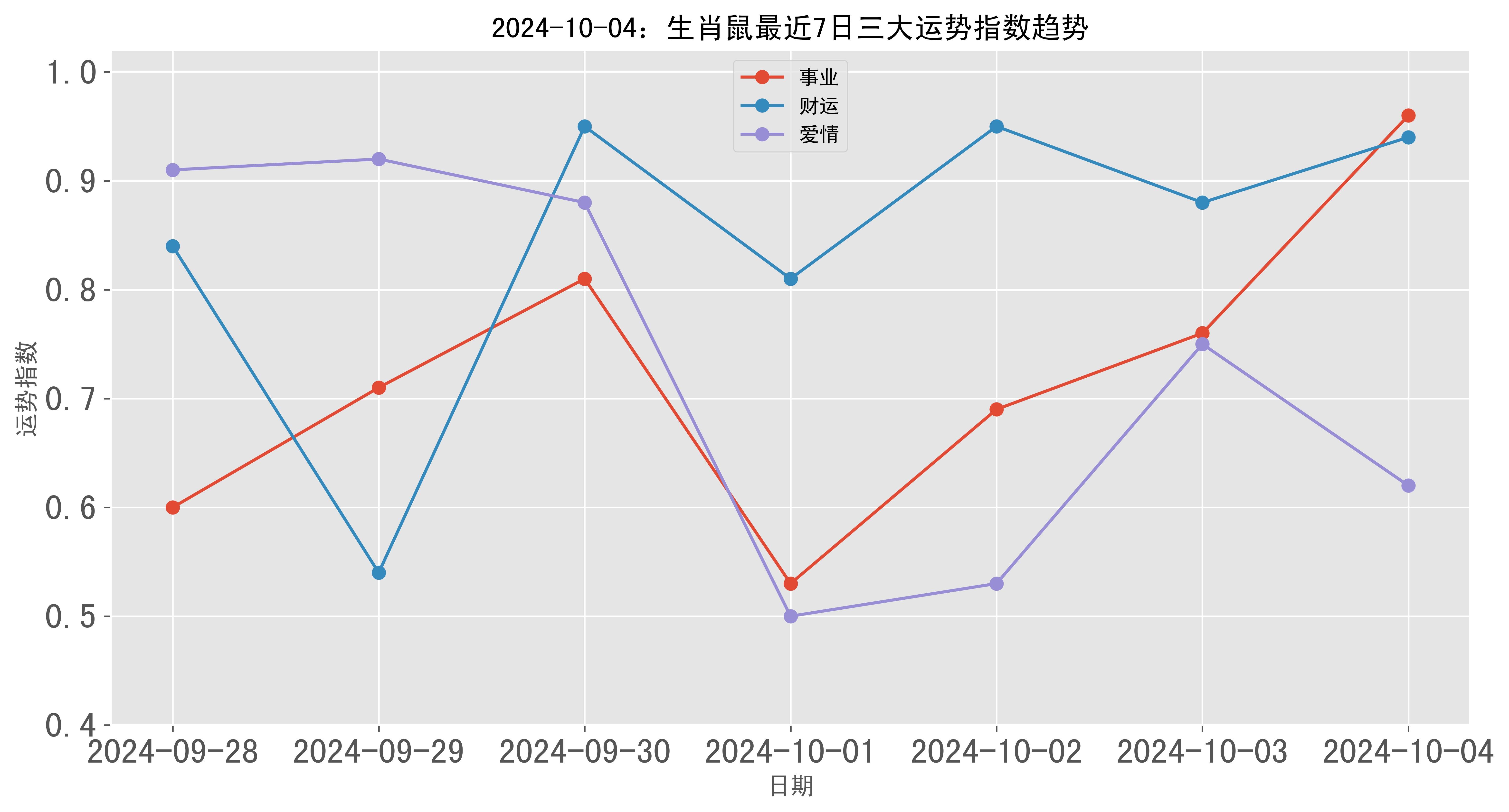 生肖配对指数（生肖配对指数表） 生肖配对指数（生肖配对指数表） 卜算大全