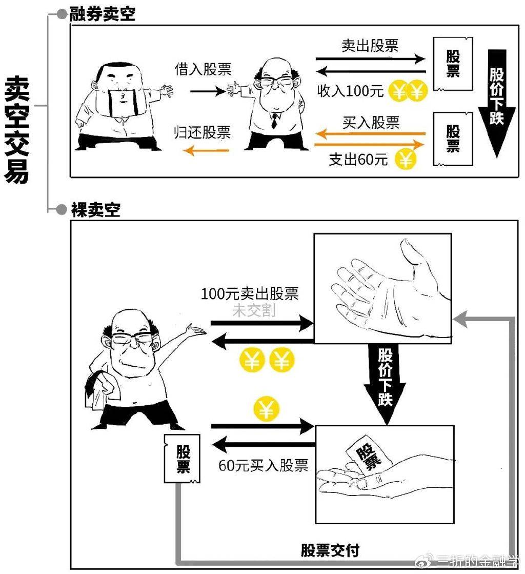 怎么买卖股票流程