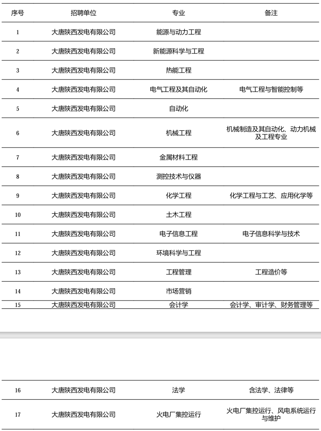 电网陕西公司考试(陕西省国家电网多少人参加笔试)