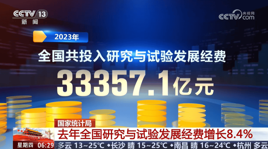 2023年我国研究与试验发展经费投入突破3.3万亿元