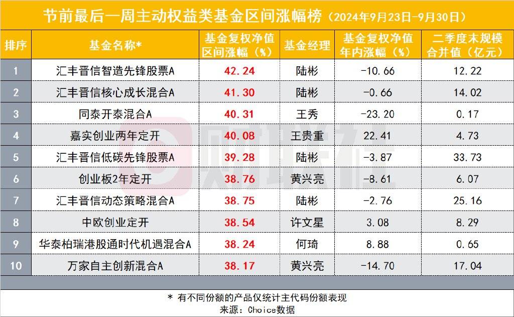 股票型基金持偶然
间（基金持有股票的时间限定
）