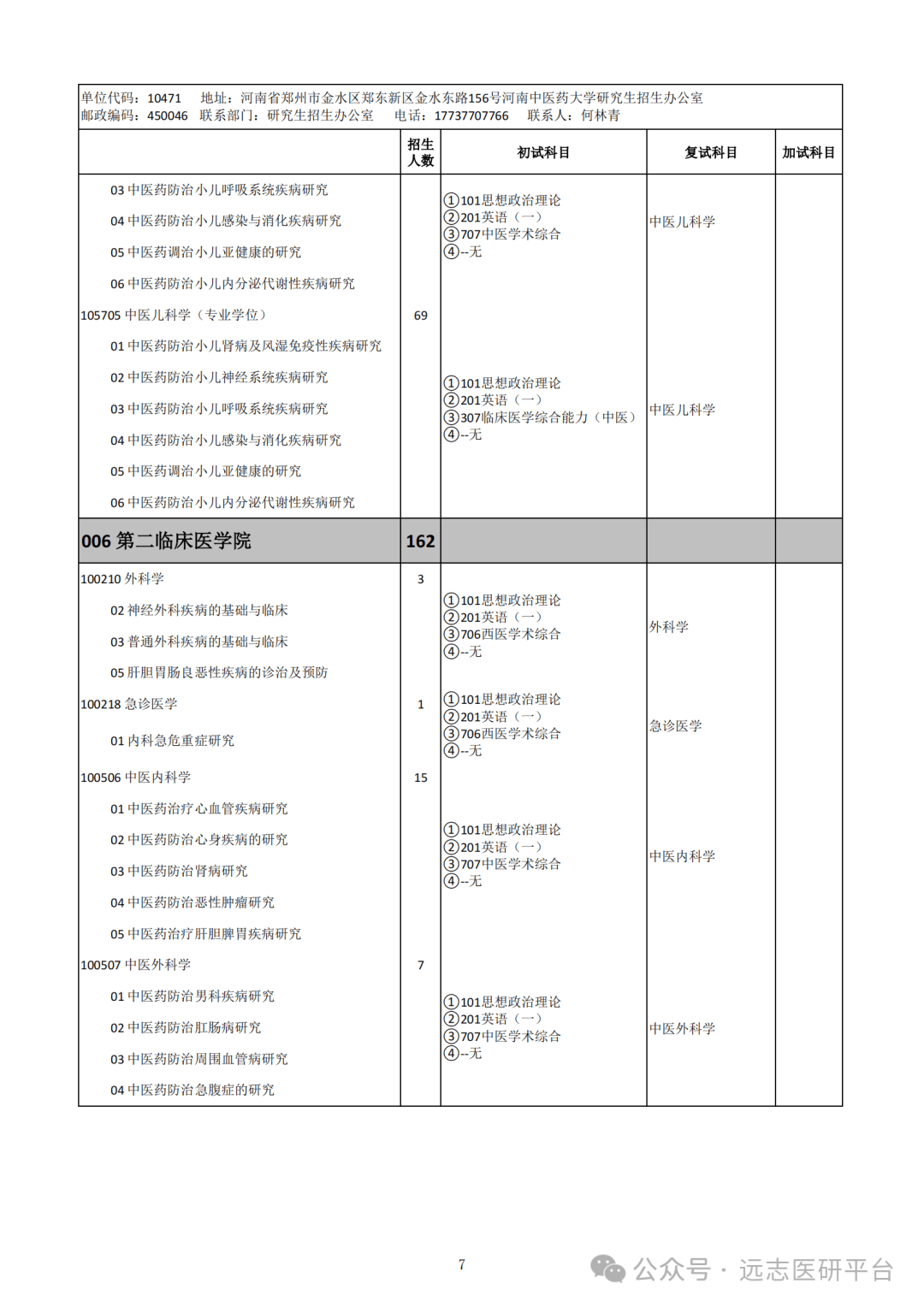 硕士学位专业(硕士学位如何考取)