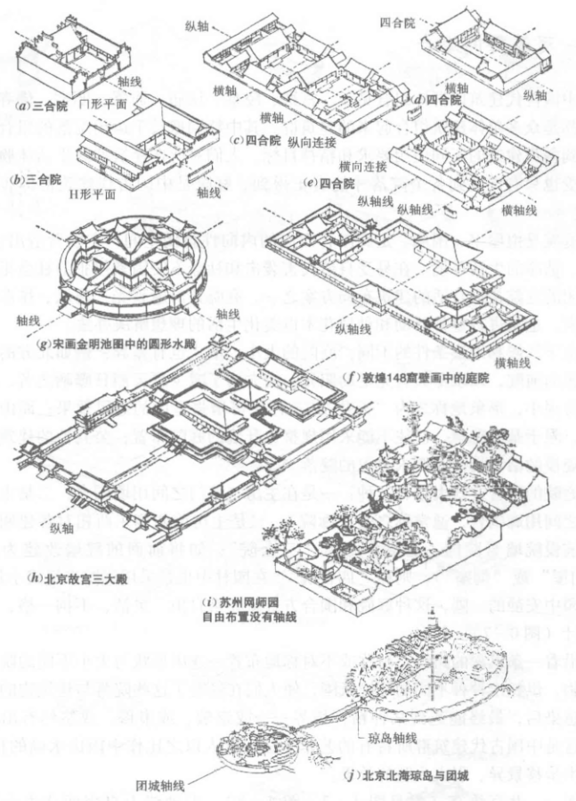 古宅结构图片