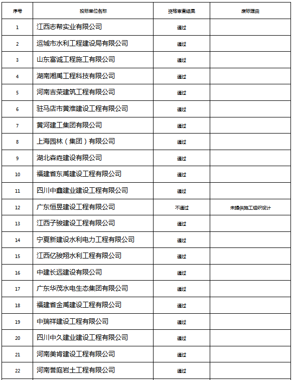 投资一级投标(一级投标 债券)